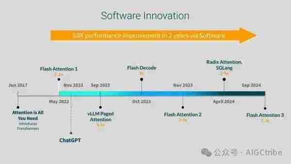 AI如何变革软件和硬件开发的范式？