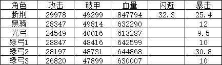 《地下城堡4：骑士与破碎编年史》515光弓打法攻略