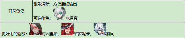 《伊瑟》重构兵祸通关攻略