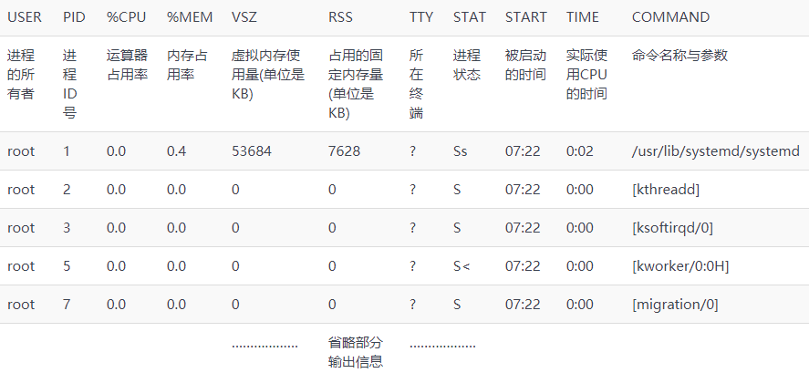 第1章 必须掌握的Linux命令