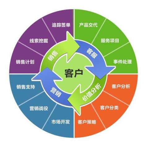 国美CRM如何管理门店会员客户_国美CRM门店会员客户管理操作方法
