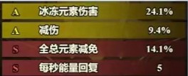 《无尽探险队》神力试炼玩法攻略