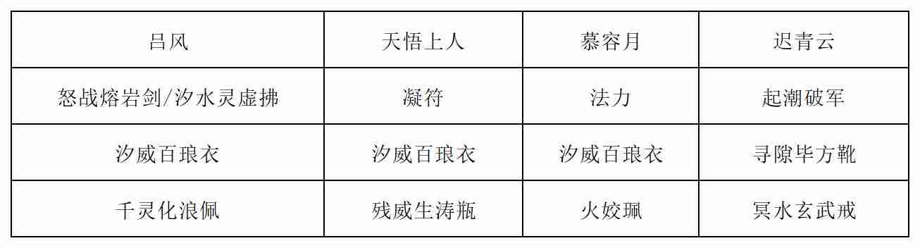 《长生:天机降世》新道法试炼之九尾妖狐行动模式及阵容推荐
