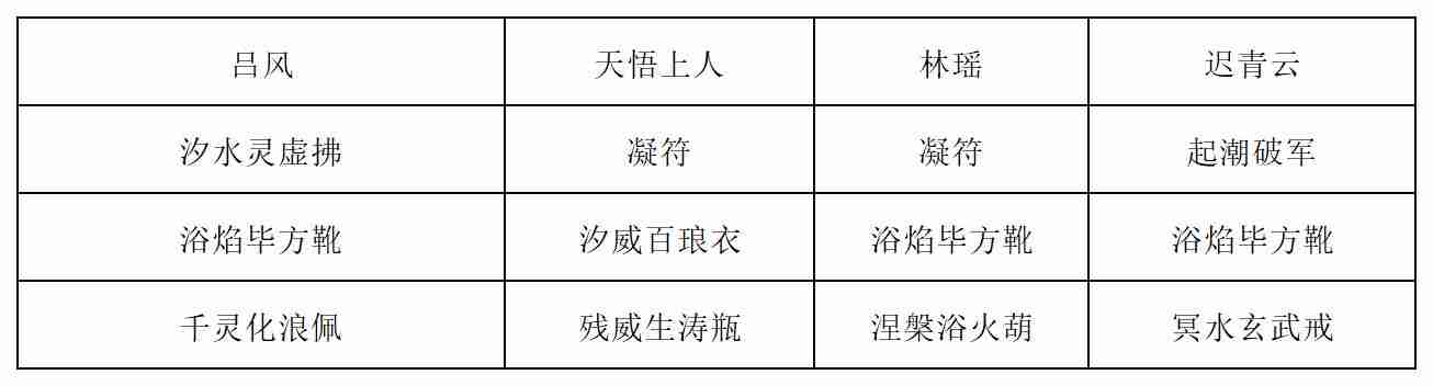 《长生:天机降世》新道法试炼之九尾妖狐行动模式及阵容推荐