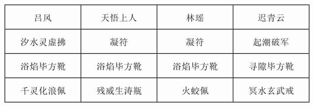 《长生:天机降世》新道法试炼之九尾妖狐行动模式及阵容推荐