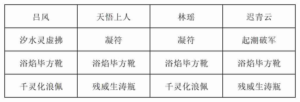 《长生:天机降世》新道法试炼之九尾妖狐行动模式及阵容推荐