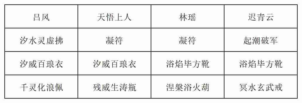 《长生:天机降世》新道法试炼之皓面魔君行动模式及阵容推荐
