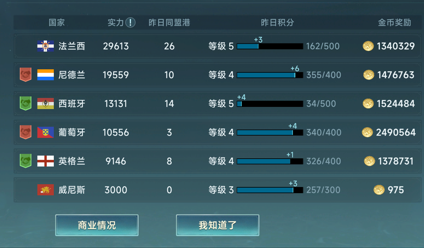 《大航海时代:传说》每日必做任务攻略