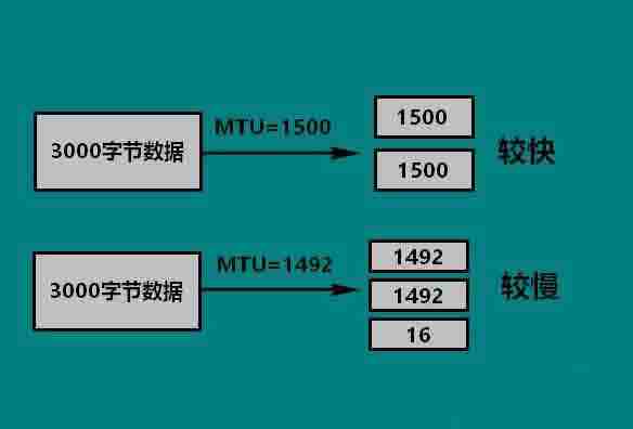 Win10电脑如何设置mtu值?Win10电脑mtu值设置方法教程