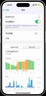 <p>苹果iPhone 14 Pro设置低电量模式的方法如下:</p><p><strong>方法一:通过“设置”应用开启</strong></p><ol><li>打开手机上的 <strong>“设置”</strong> 应用(灰色齿轮图标)。</li><li>向下滑动,点击进入 <strong>“电池”</strong> 选项。</li><li>在“电池”页面中,找到 <strong>“低电量模式”</strong> 开关,将其滑动至右侧。当开关变为绿色时,即表示已成功开启。此时,屏幕右上角的电池图标也会