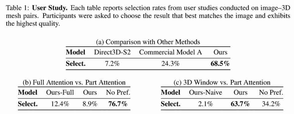刷新 3D 生成上限!一键生成精细到毛发的 3D 资产