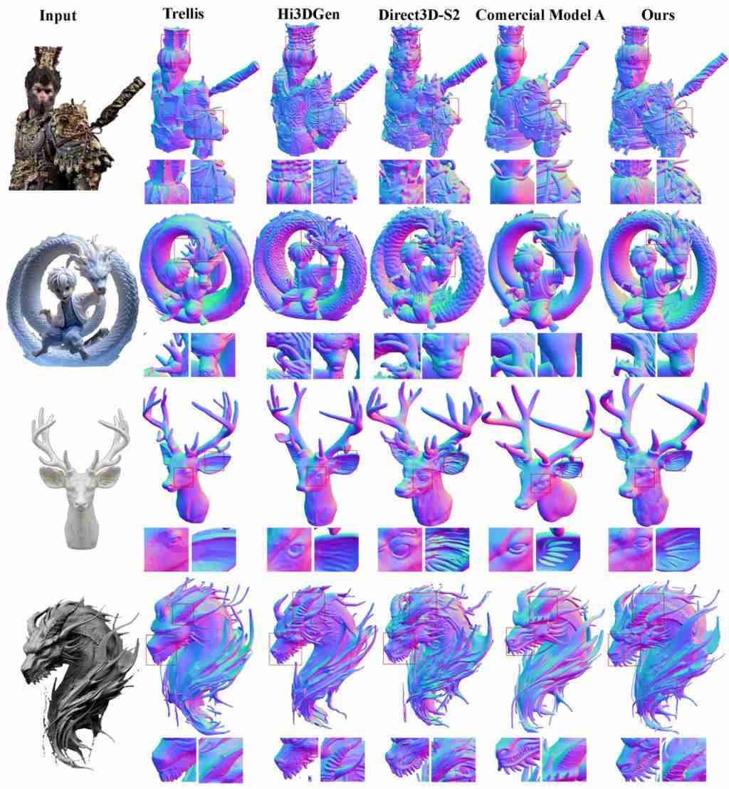 刷新 3D 生成上限!一键生成精细到毛发的 3D 资产