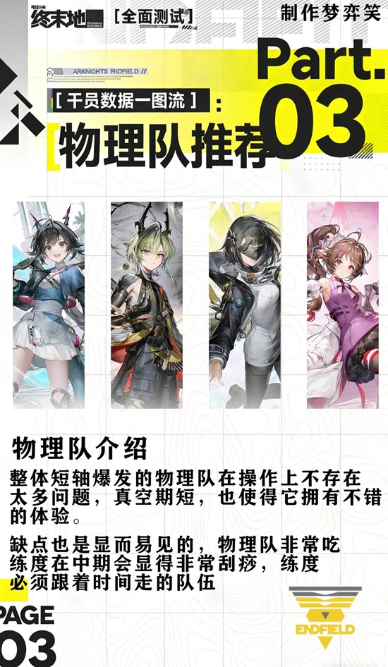 《明日方舟:终末地》干员物理队使用攻略