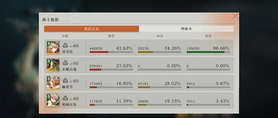 《重返未来:1999》木魅山鬼原型剖析3攻略