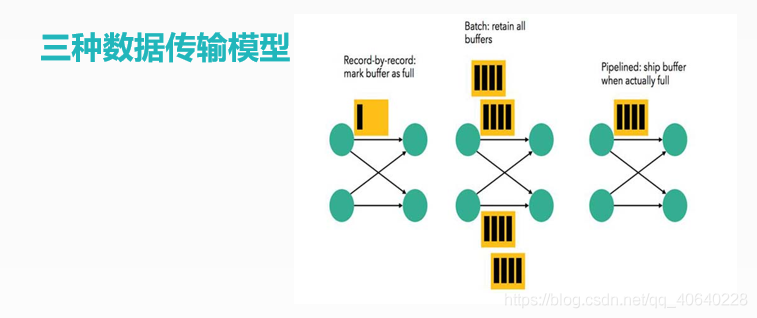 Flink学习笔记(1) -- Flink入门介绍