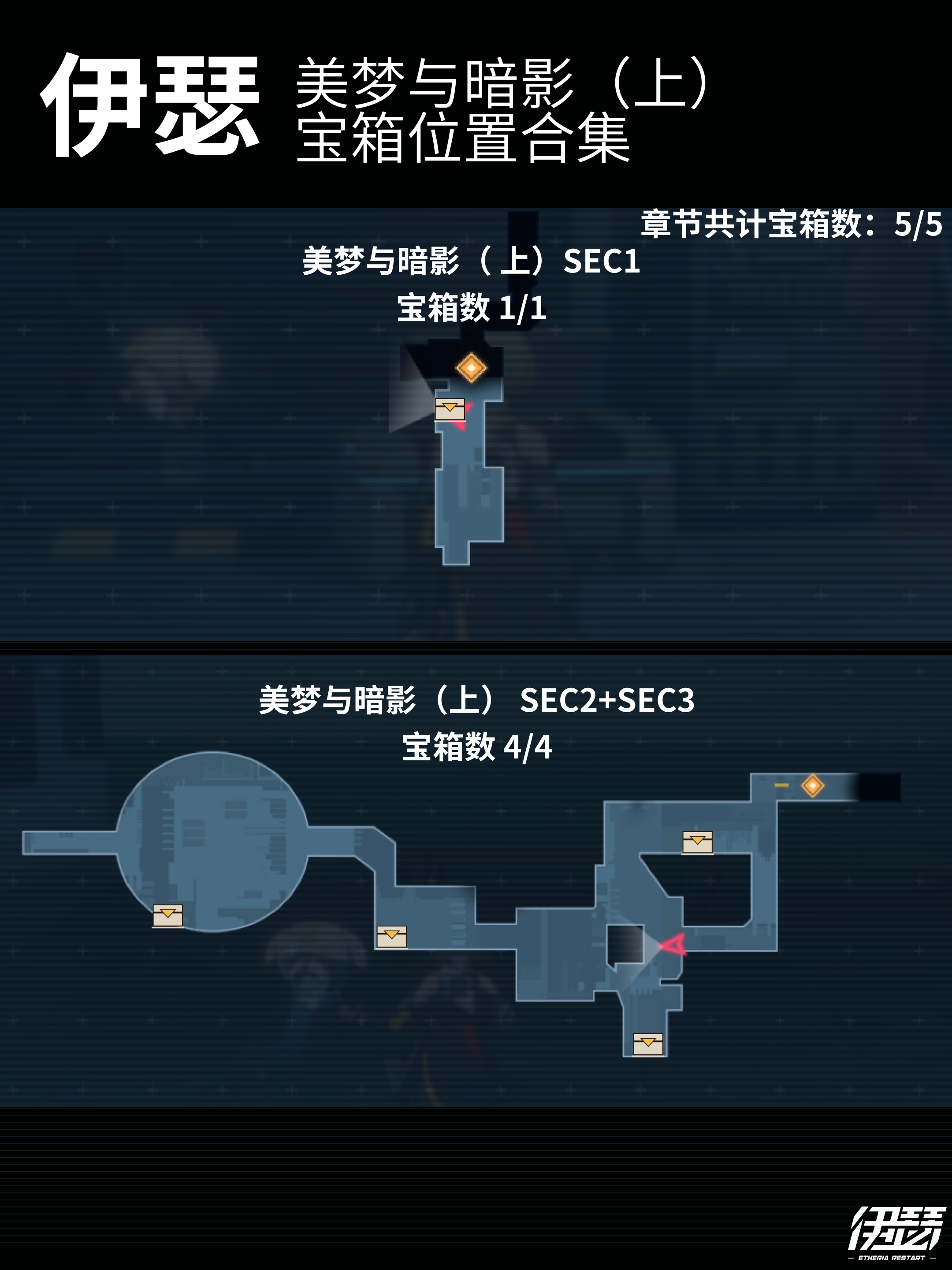 伊瑟第三章美梦与暗影宝箱位置攻略(上)