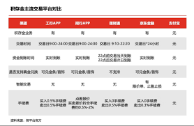 京东积存金交易时间是何时