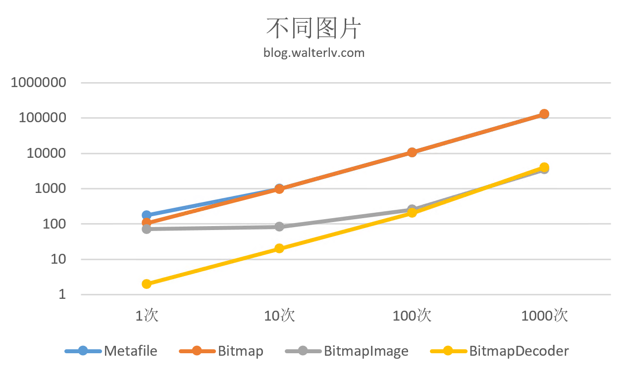 .NET 程序如何获取图片的宽高(框架自带多种方法的不同性能)