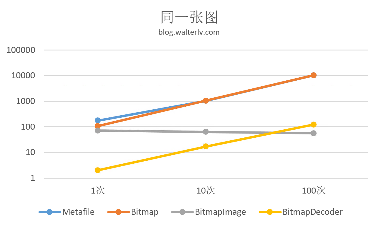 .NET 程序如何获取图片的宽高(框架自带多种方法的不同性能)