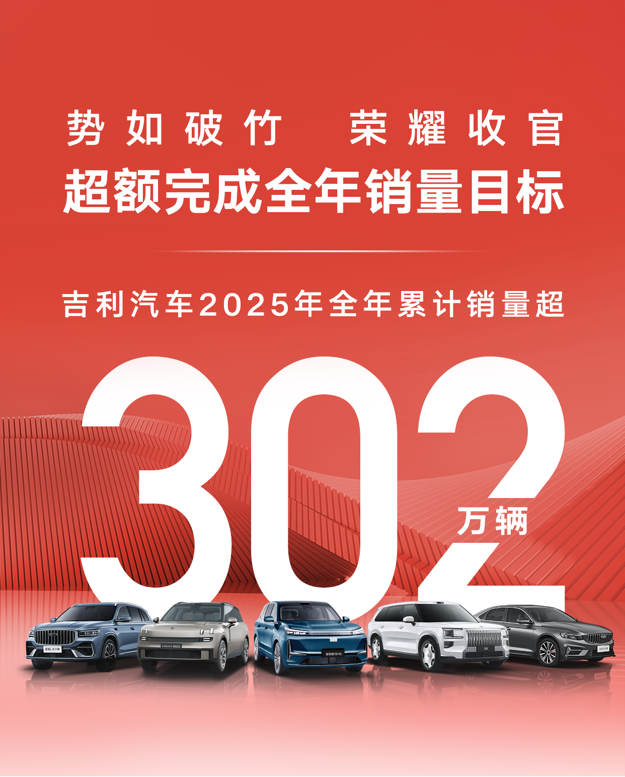 吉利汽车2025年销量超302万辆