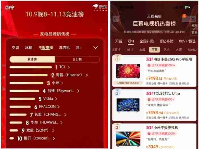 双·11大屏电视市场观察：巨头竞技，百吋主场