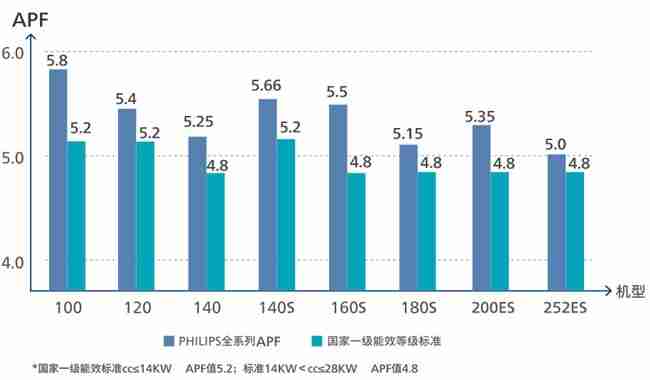 双重殊荣加冕，飞利浦空调荣膺红顶奖提名及红顶公益奖