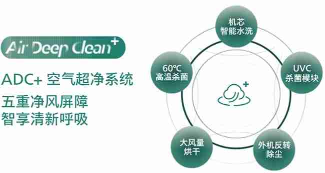 双重殊荣加冕，飞利浦空调荣膺红顶奖提名及红顶公益奖