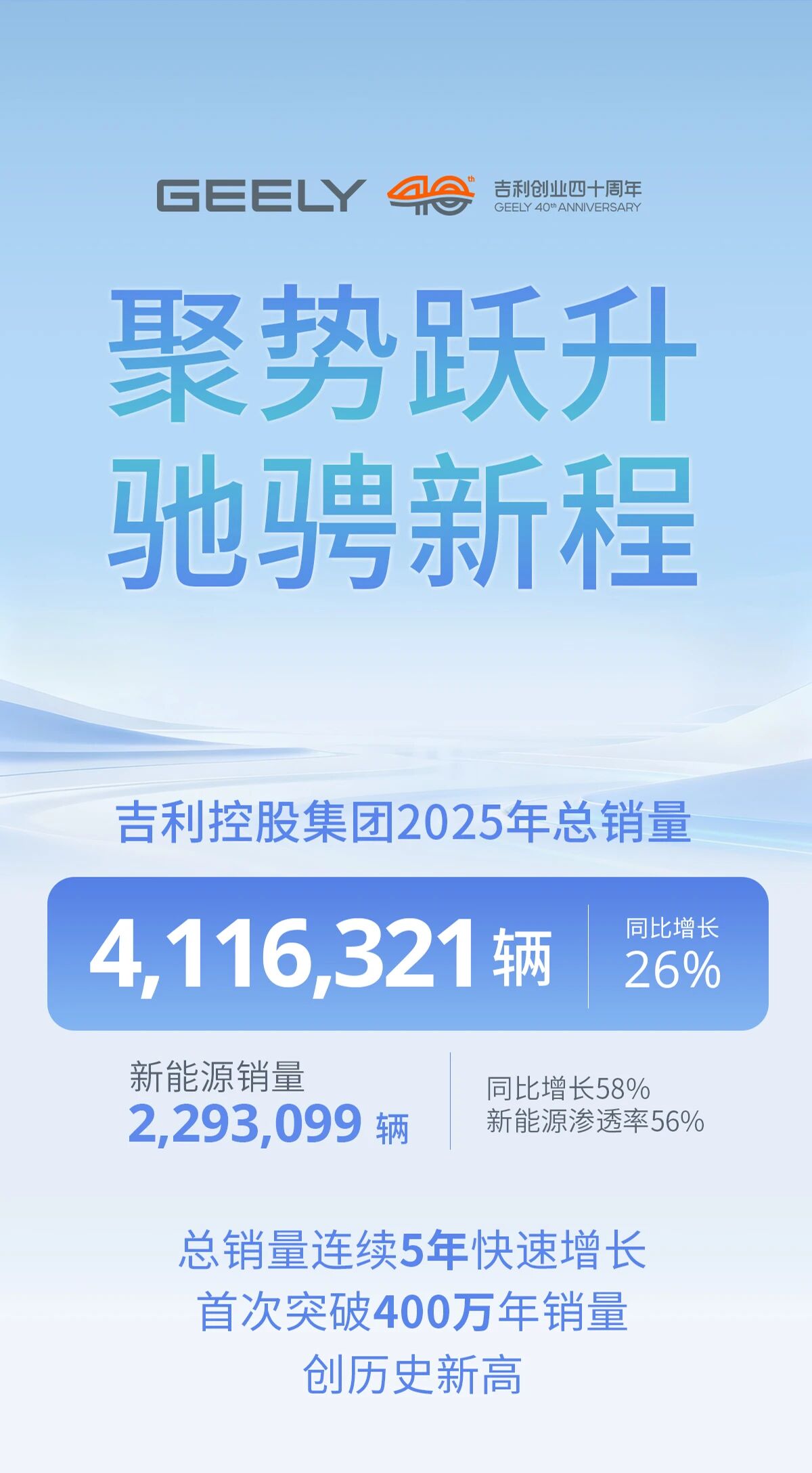 吉利控股集团2025年总销量发布：411万辆