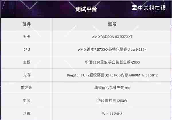 7打9帧数照样赢！锐龙7 9700X游戏对比酷睿Ultra 9 285K