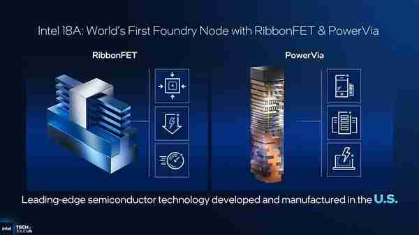 Intel 18A处理器CPU、GPU及工艺三重升级：赌赢了一举翻身