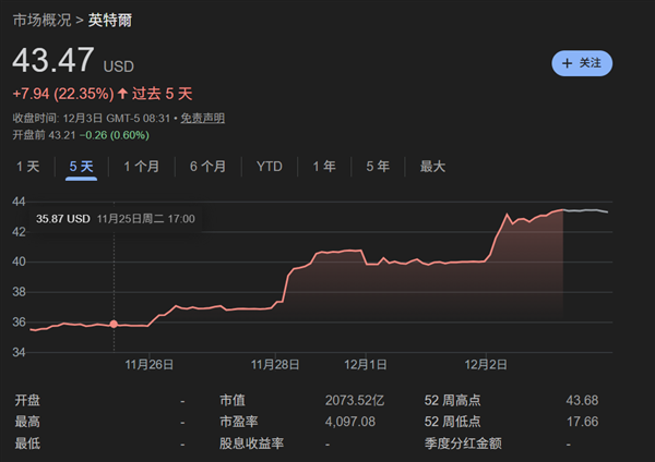 台积电护城河被破 美国AI芯片要走自主之路：一代人一次的机会