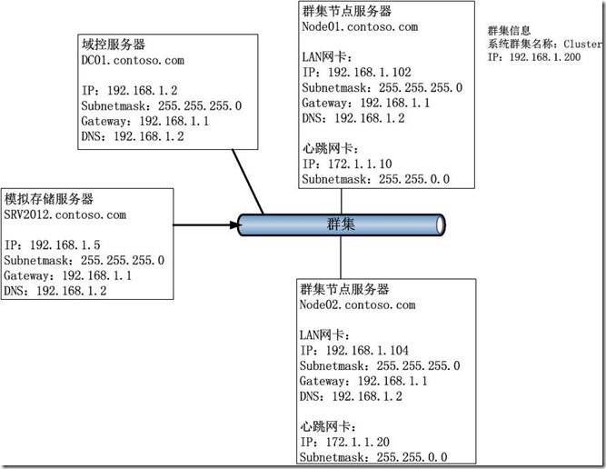 Windows Server 2012 Hyper-V群集配置教程