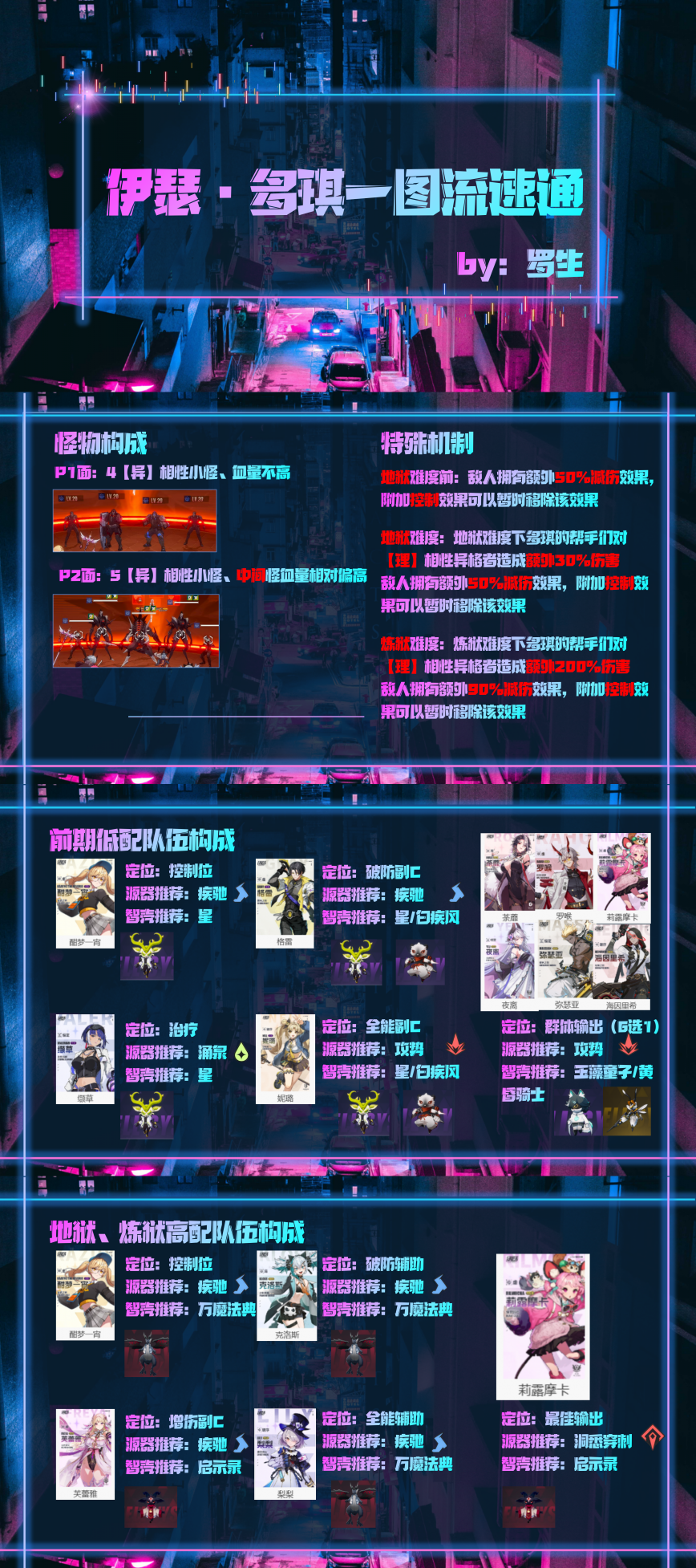 伊瑟多琪本速通技巧分享