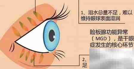 关灯玩手机有哪些危害?