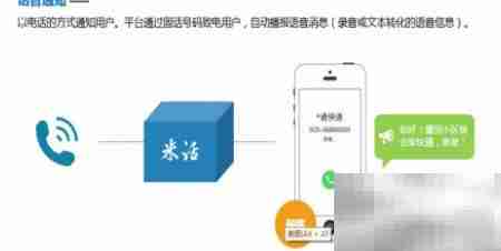 智能语音平台解析