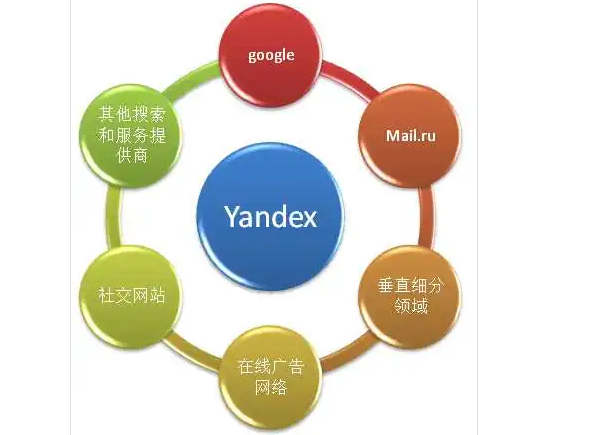 yandex直接打开网址链接不用登录