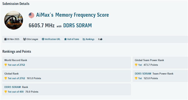 DDR5超频突破13211MT/s新纪录