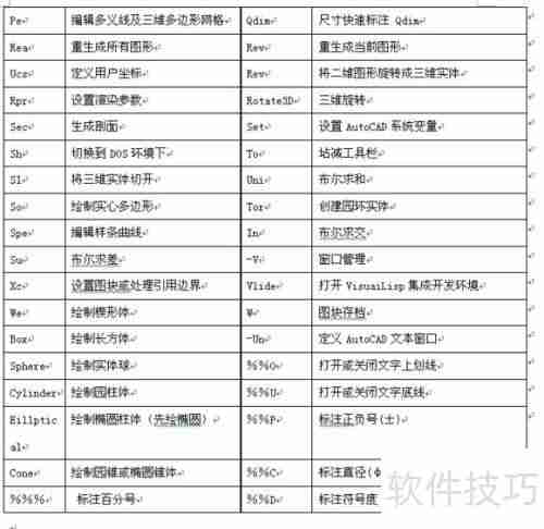 CAD命令快捷键大全:提高制图效率的必备工具