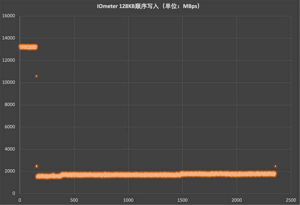 三星9100 PRO 8TB固态硬盘评测 “海纳百川”全程高能