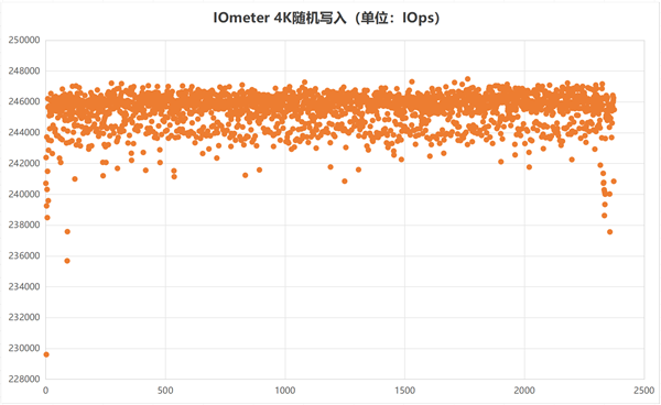 三星9100 PRO 8TB固态硬盘评测 “海纳百川”全程高能