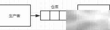 Python生产者消费者模型解析
