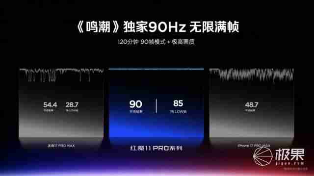  全球首发手机水冷黑科技，红魔引领手机散热新纪元 