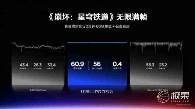  全球首发手机水冷黑科技，红魔引领手机散热新纪元 