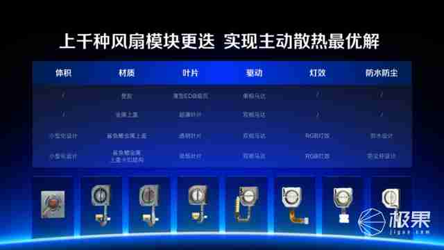  全球首发手机水冷黑科技，红魔引领手机散热新纪元 