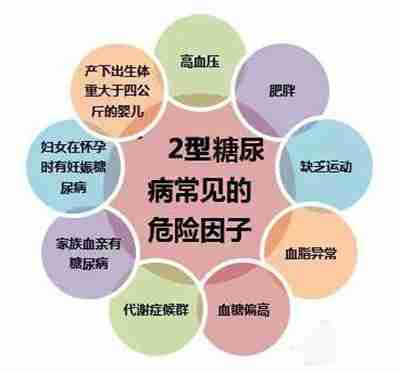 爆发性糖尿病的危害有哪些