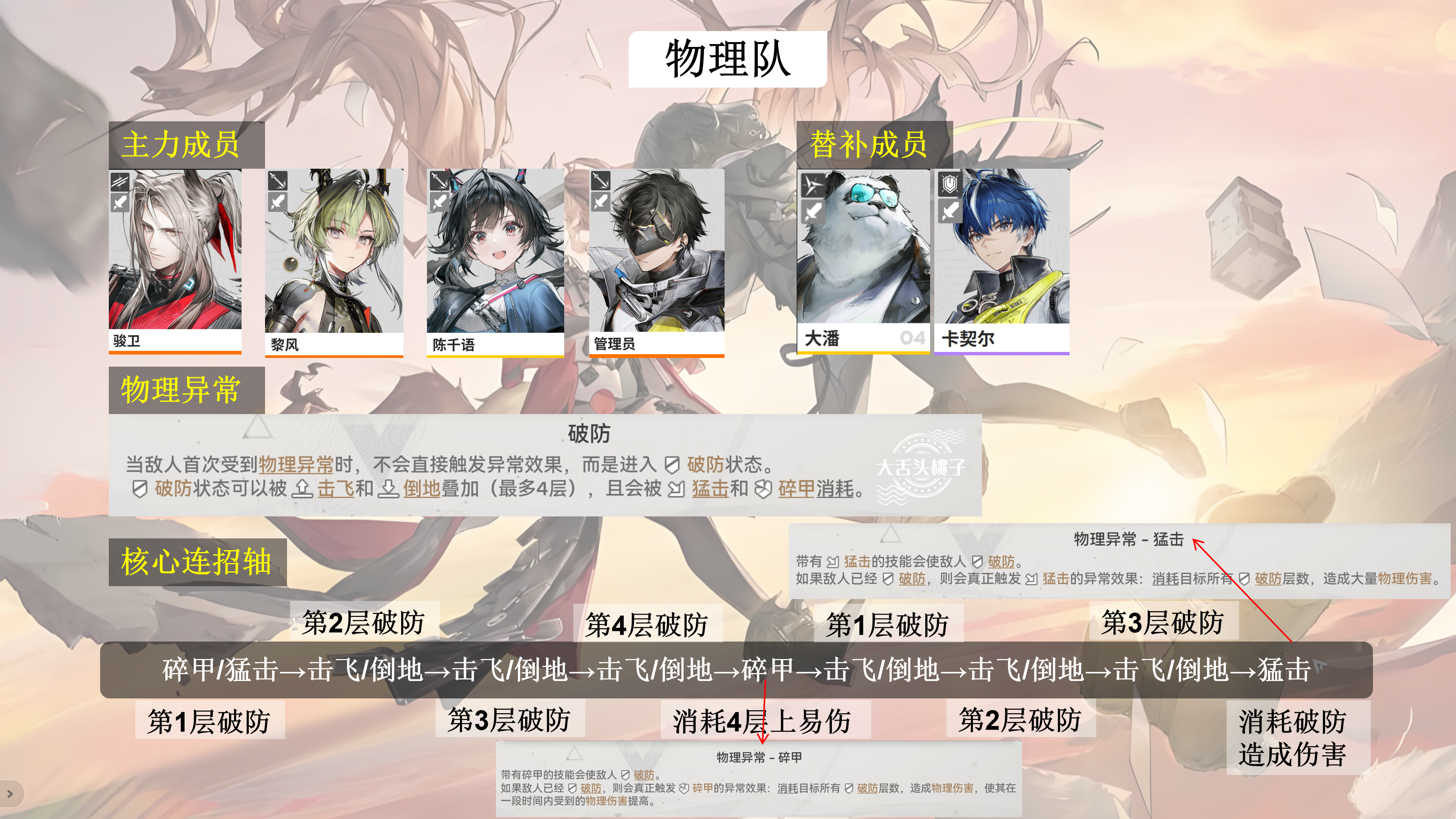 《明日方舟:终末地》物理队阵容核心配队机制