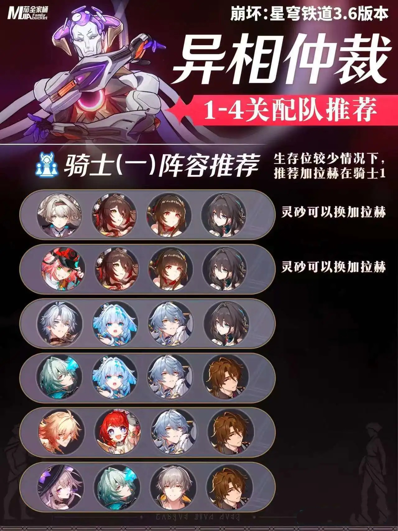 星穹铁道3.6异相仲裁攻略与配队推荐
