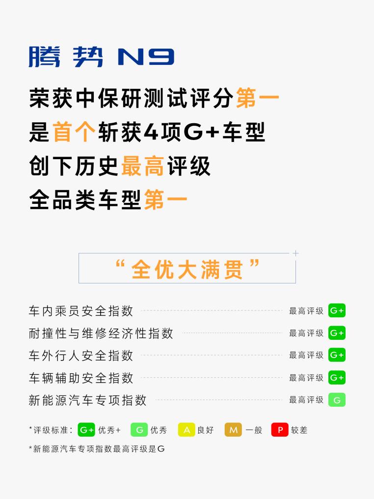 中保研首个4项G+评分诞生，腾势N9用安全守护出行