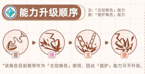 格芮培养攻略：全面升级指南