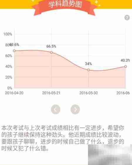 好分数学科分析使用指南